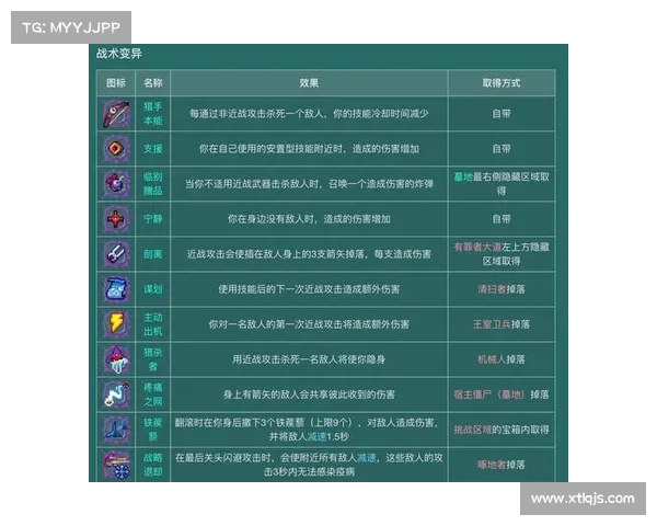 通天塔挑战全攻略详细步骤解析助你快速突破每一层 通天塔挑战全攻略详细步骤解析助你快速突破每一层