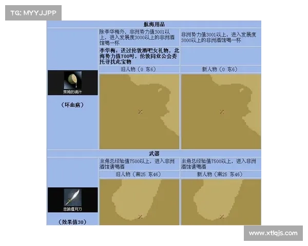 大航海时代4宝物获取全攻略及隐藏宝物探索技巧分享 大航海时代4宝物获取全攻略及隐藏宝物探索技巧分享